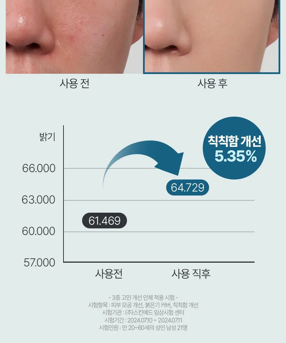 [올인원커버/자연피부톤보정] 정샘물 맨 슬림핏 커버 로션 상세페이지 15